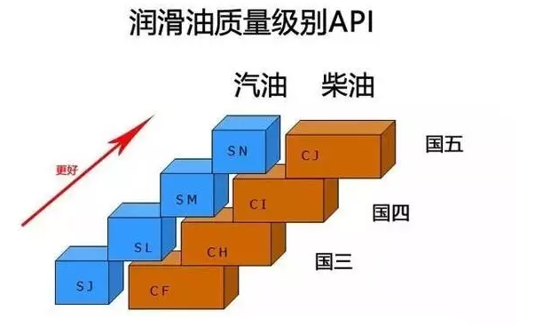 卡車如何選擇冬季機油？